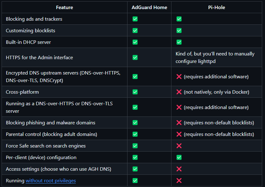 AdGuard HomeとP-Holeの比較